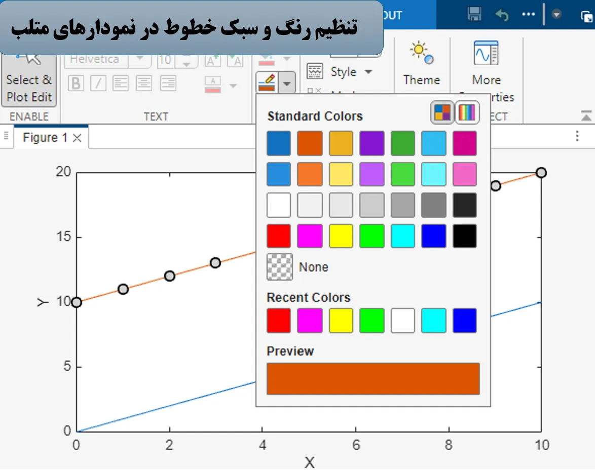 شخصی‌سازی خطوط نمودارهای MATLAB