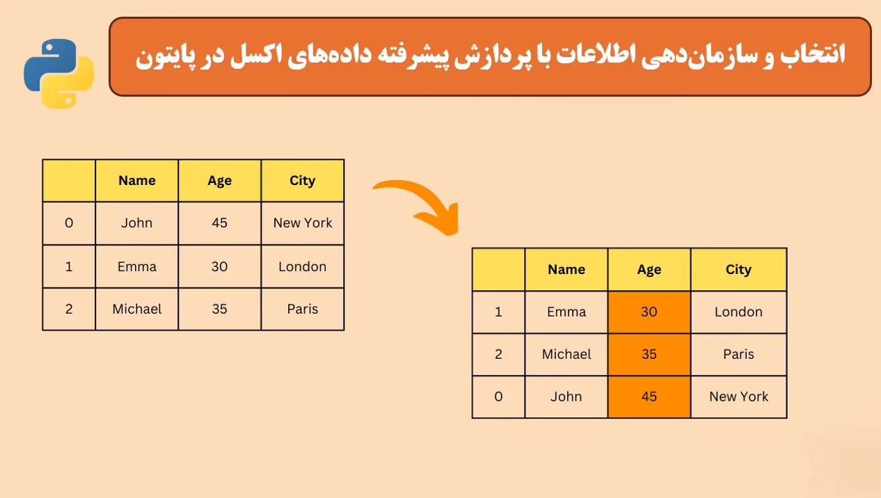 فیلتر کردن و مرتبسازی رکوردهای اکسل در پایتون فیلتر کردن و مرتبسازی رکوردهای اکسل در پایتون