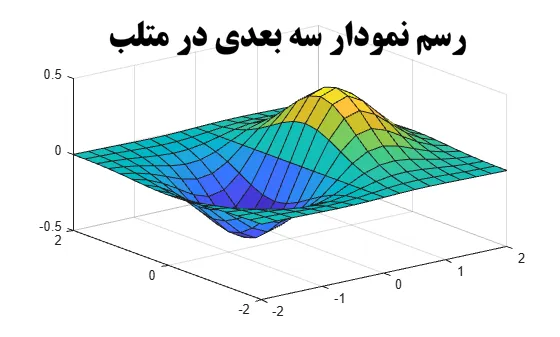 نمودار 3D در متلب