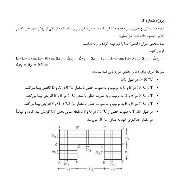 صورت مسئله cfd با پایتون