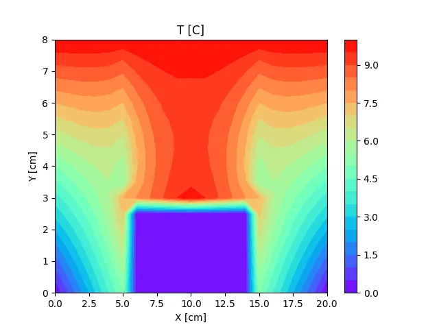نتایج پروژه cfd